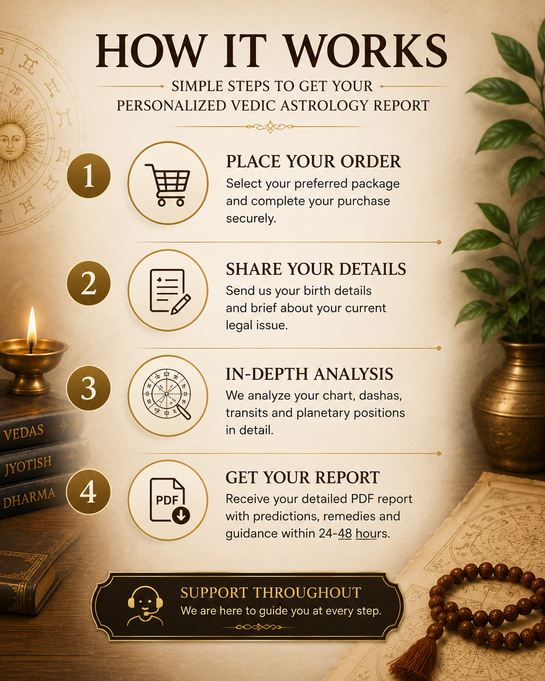 Personalized Vedic Astrology Reading | Gemstone & Rudraksha Recommendations (Digital Consult) 2